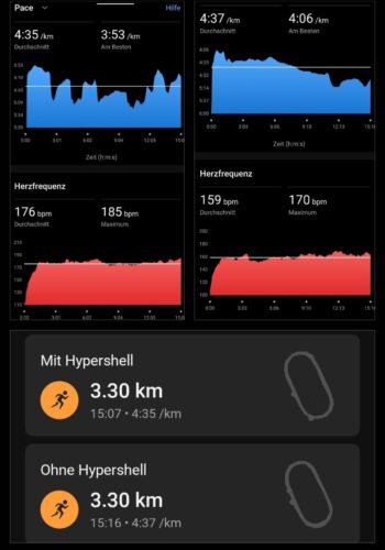 Hypershell Carbon X kaufen - Premium Exoskelett 1,8kg 800W photo review